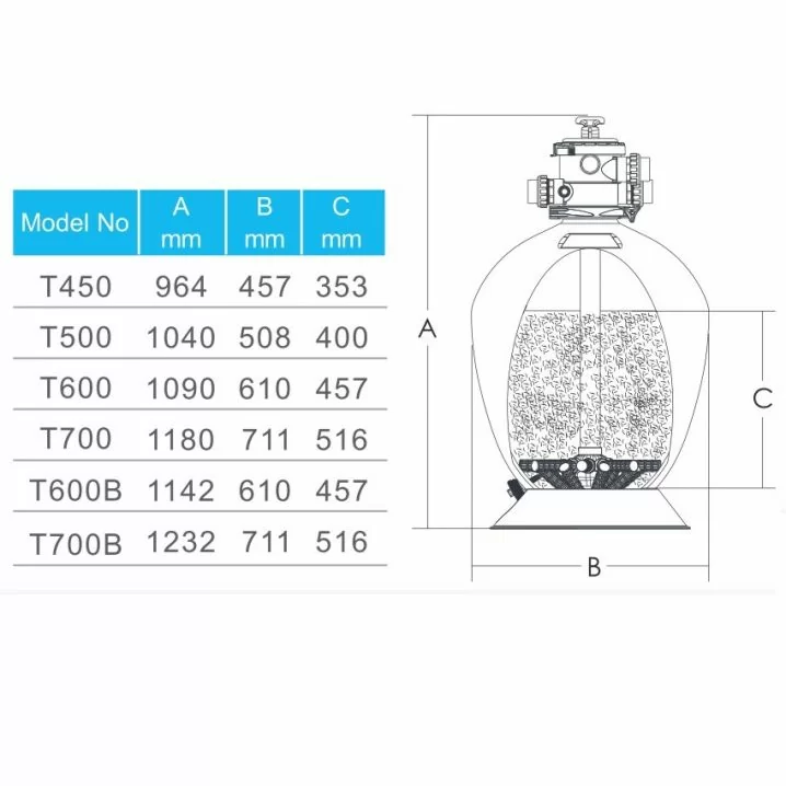 Filtro per piscina Emaux T600 Volumetric (14,6 m³/h, D610)
