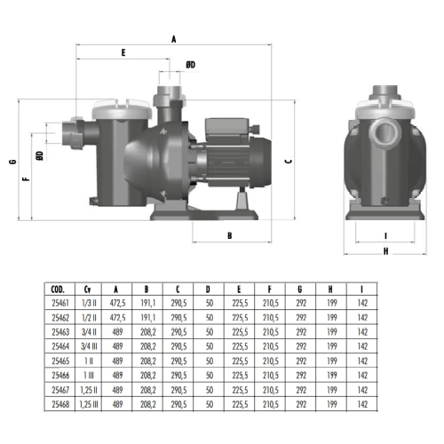 Pompe di filtrazione Sena (Astralpool) 7,0 m3/h